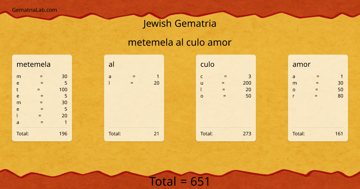 metemela al culo amor in jewish Gematria